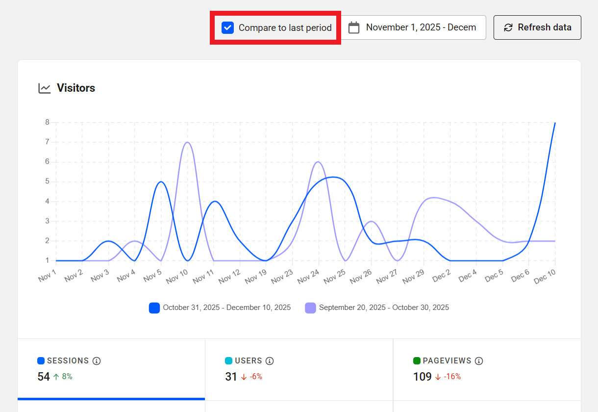 Compare statistics with previous time frame in Beehive